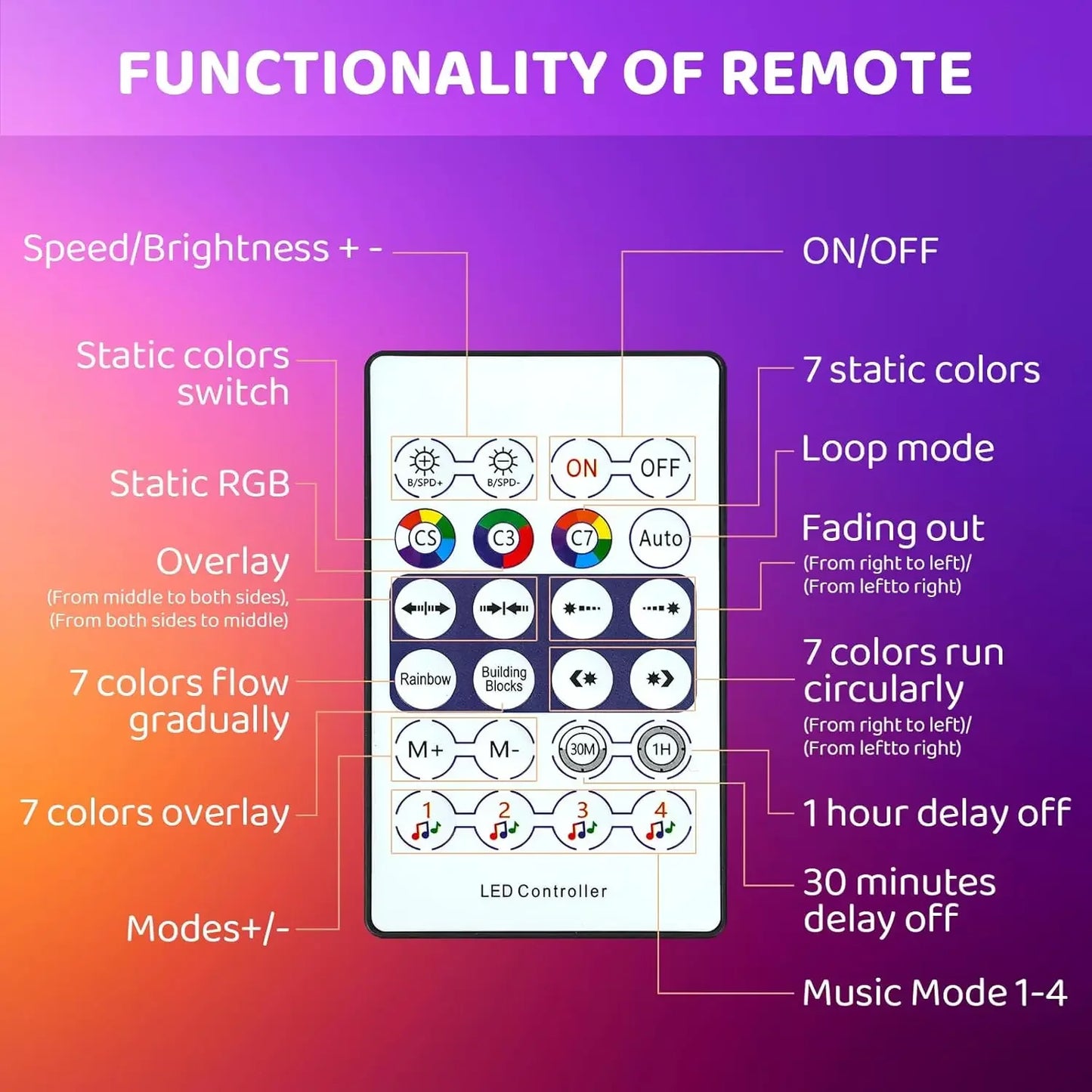 Chmura LED 3D RGB – CosyGlow™